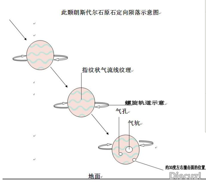 图二